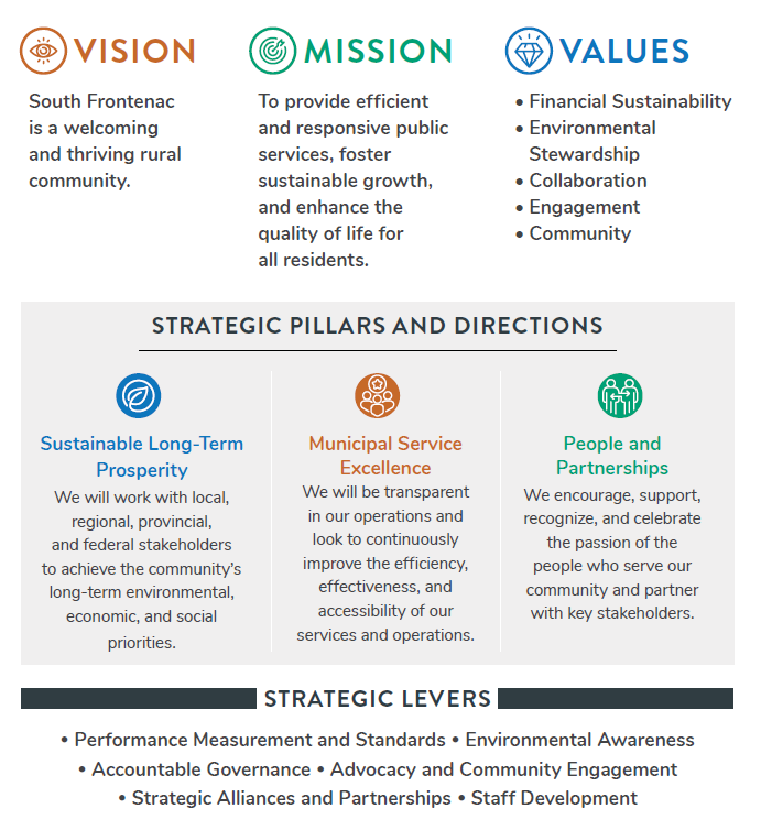 strategic plan elements